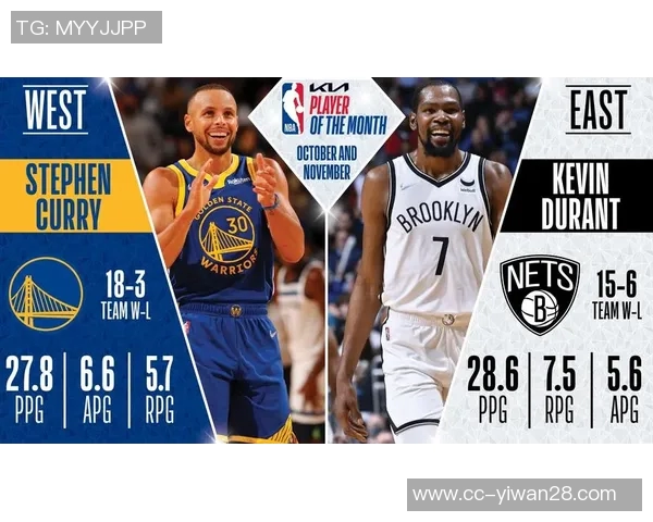 杜兰特荣膺12月28日NBA最佳球员直播吧评选结果揭晓